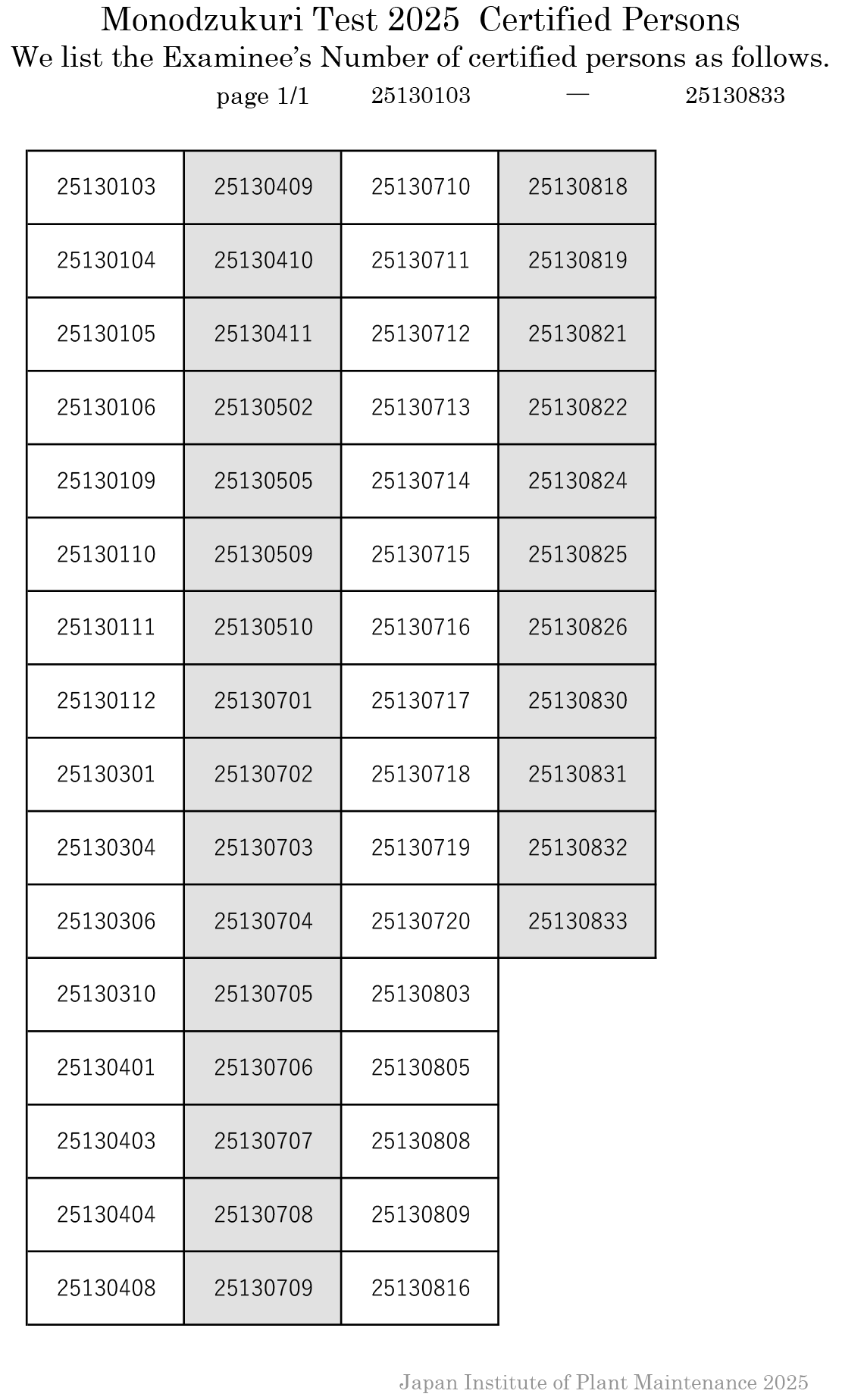 ประกาศผลสอบ Monodzukuri Test 2025